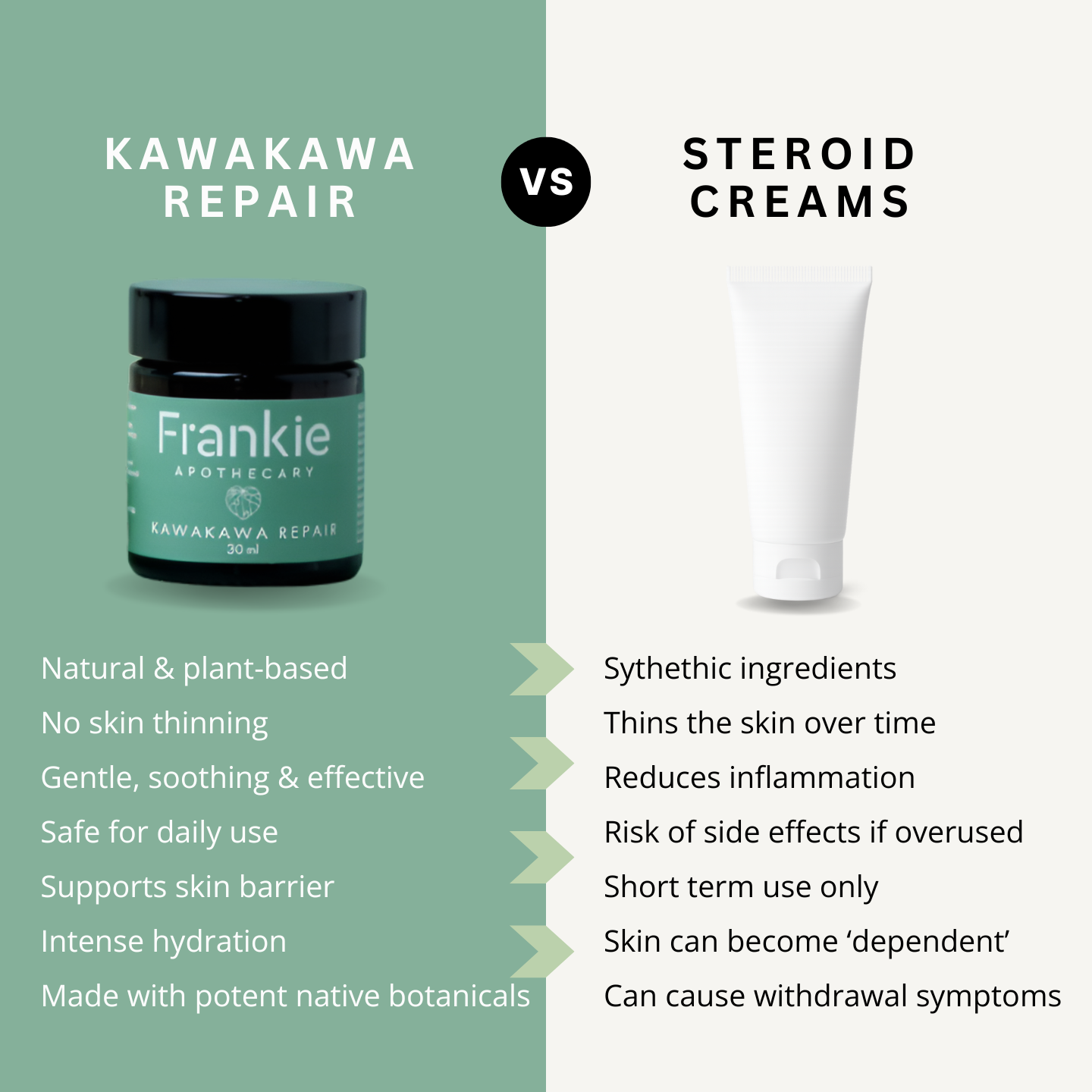 Kawakawa Balm - Winner, Best SOS/Healing Balm