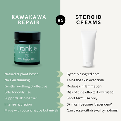 Kawakawa Balm - Winner, Best SOS/Healing Balm